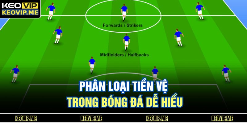 Tiền Vệ Trong Bóng Đá - Vai Trò, Phân Loại Và Giá Trị 2 Phân loại tiền vệ trong bóng đá dễ hiểu